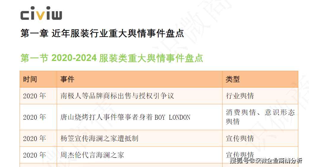 |w66旗舰厅2024中国纺织服装行业年度舆情事件盘点及舆情