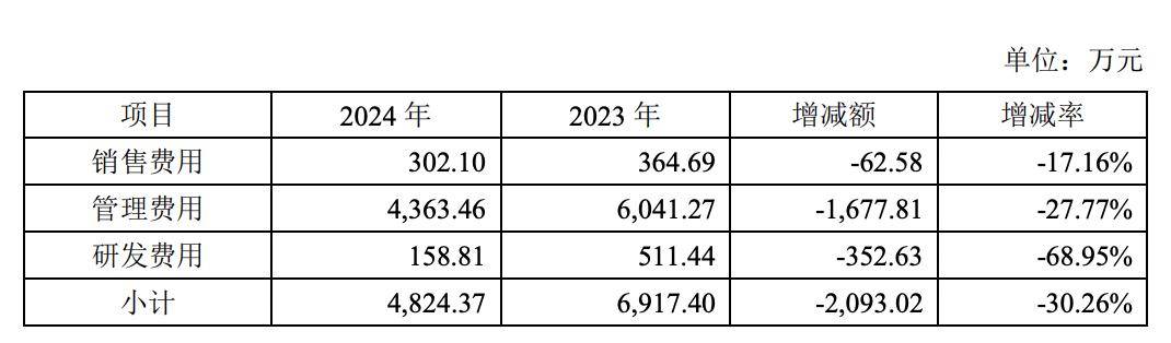 公司热点｜营收预计与上年持平净利润却增超1亿元！大千生态回复